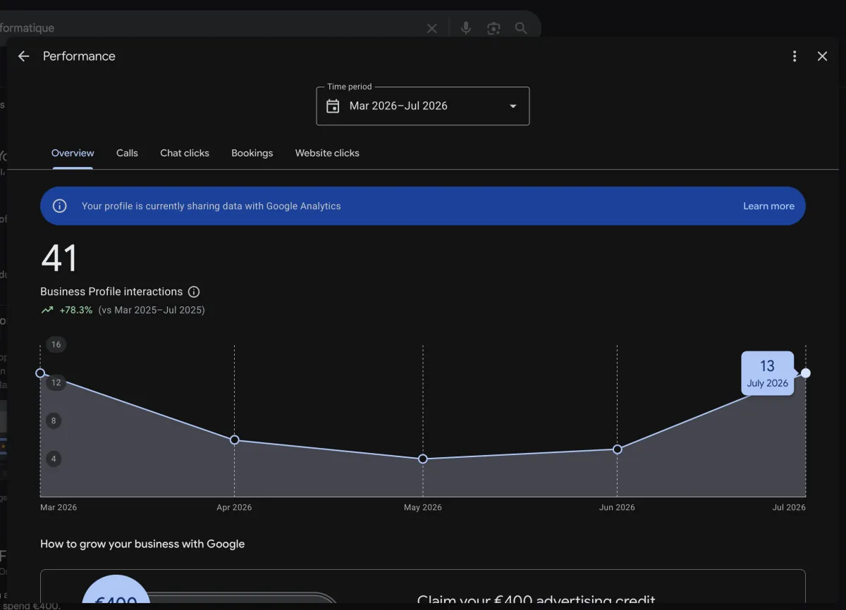 Capture Google Business Profile d’ACDJ Informatique : 41 interactions de mars à juillet 2026